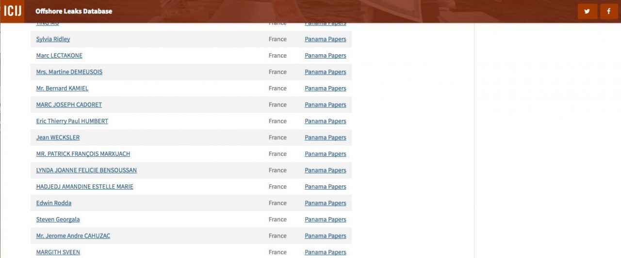 Three Tips For Searching The Offshore Leaks Database - ICIJ