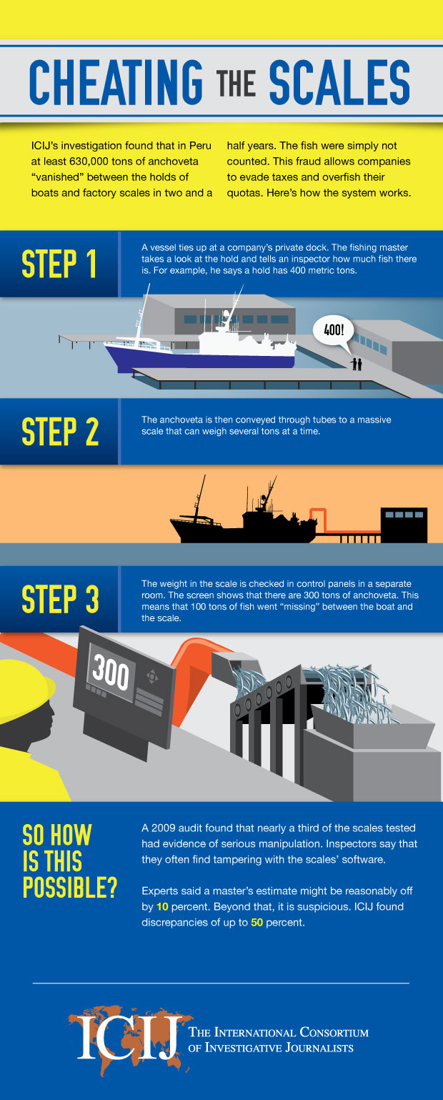 Infographic: How fish can &#8216;vanish&#8217;