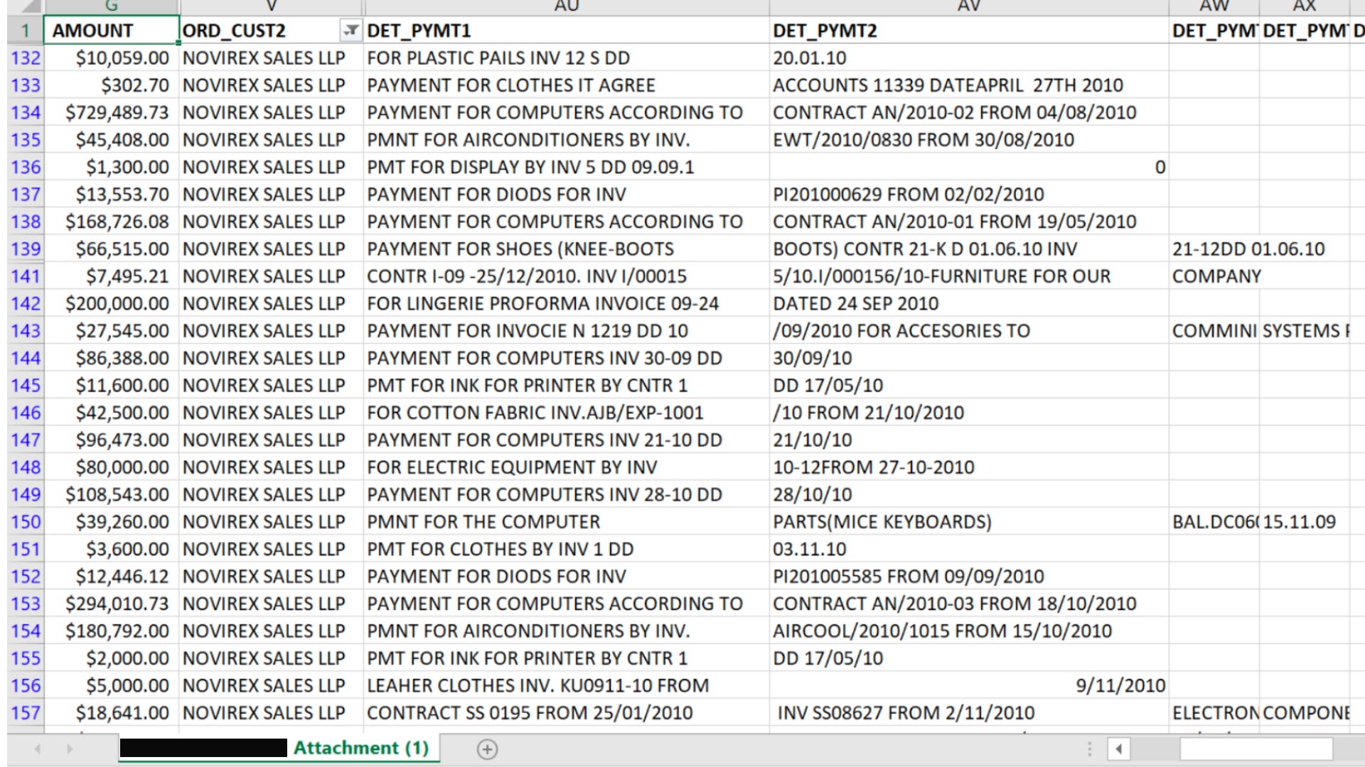 Spreadsheet from FinCEN Files