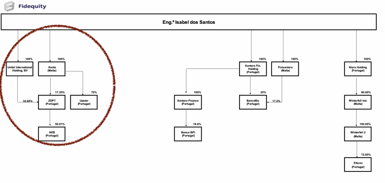 Isabel Dos Santos Maltese Consulting Firm Served With 230 000 Tax Bill Icij