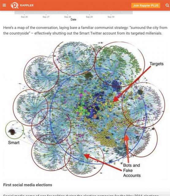 Image showing a network graph from Rappler's website