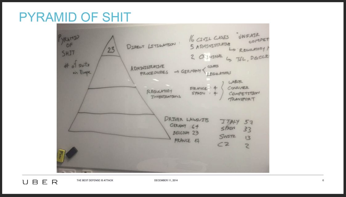 Slide from leaked presentation showing "Pyramid of Shit"